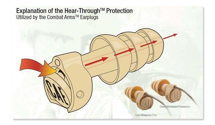 3M - Combat Arms Earplugs 4.1 with Box (для страйкбола) 14032 фото